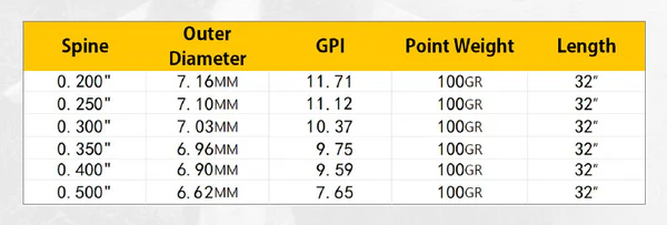 фото Стрела лучная карбоновая Pandarus Razeredge 5.2 Hunting 6 шт Стрела лучная карбоновая Pandarus Razeredge 5.2 Hunting 6 шт