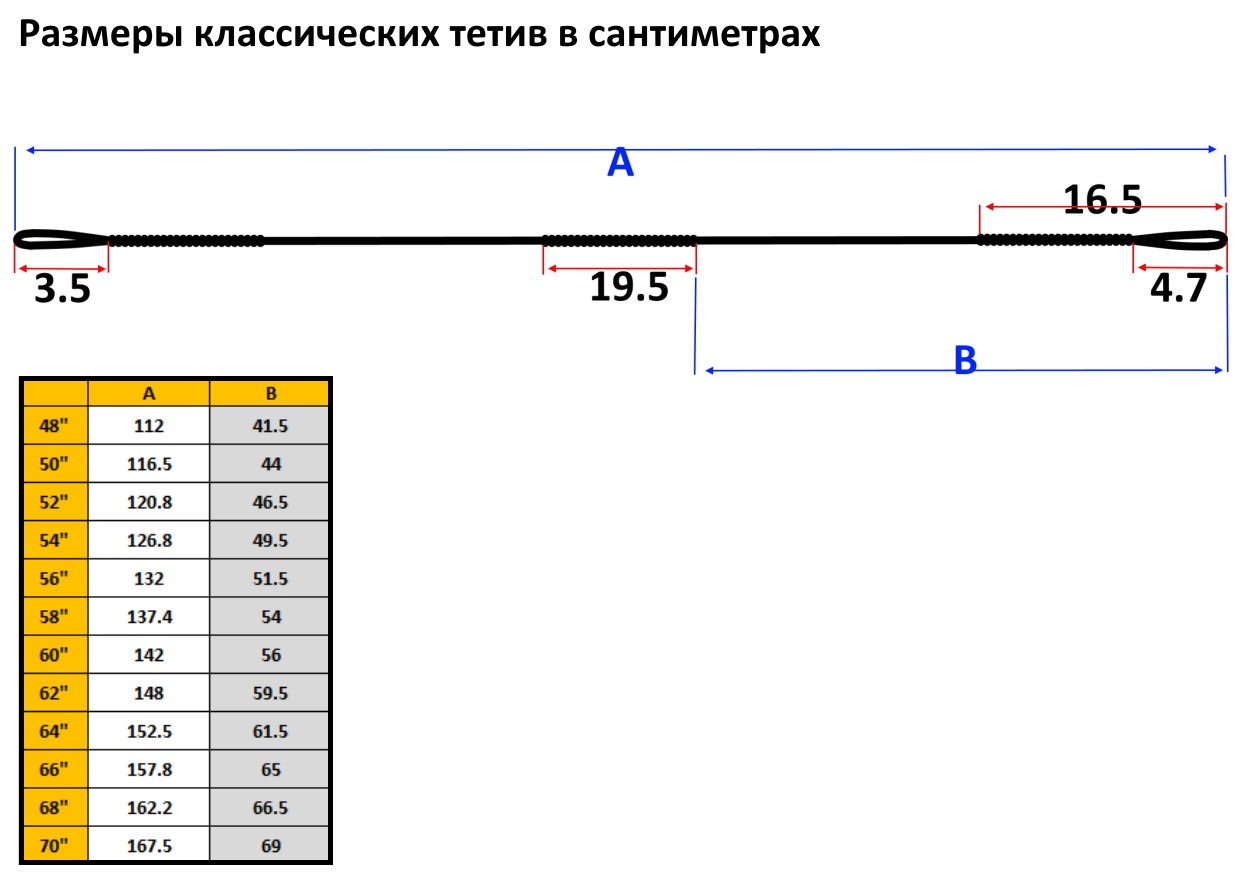 Тетива для классического лука 48" белая